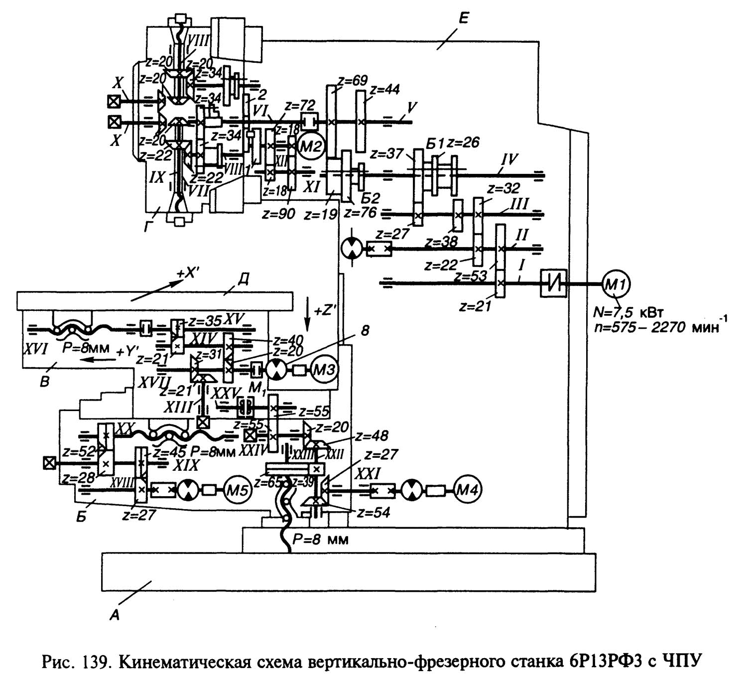 6Р13РФ3 Схема кінематична фрезерного верстата з ЧПУ 6Р13РФ3